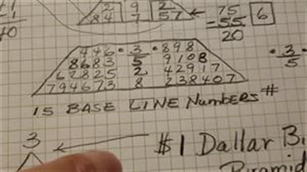 birth date calculator 
  numerology